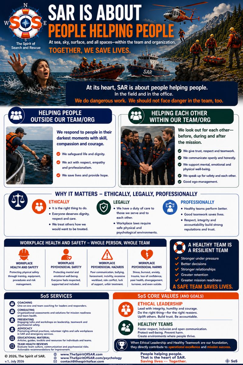 Infographic: SAR is about people helping people — workplace health, psychosocial safety and healthy teams.