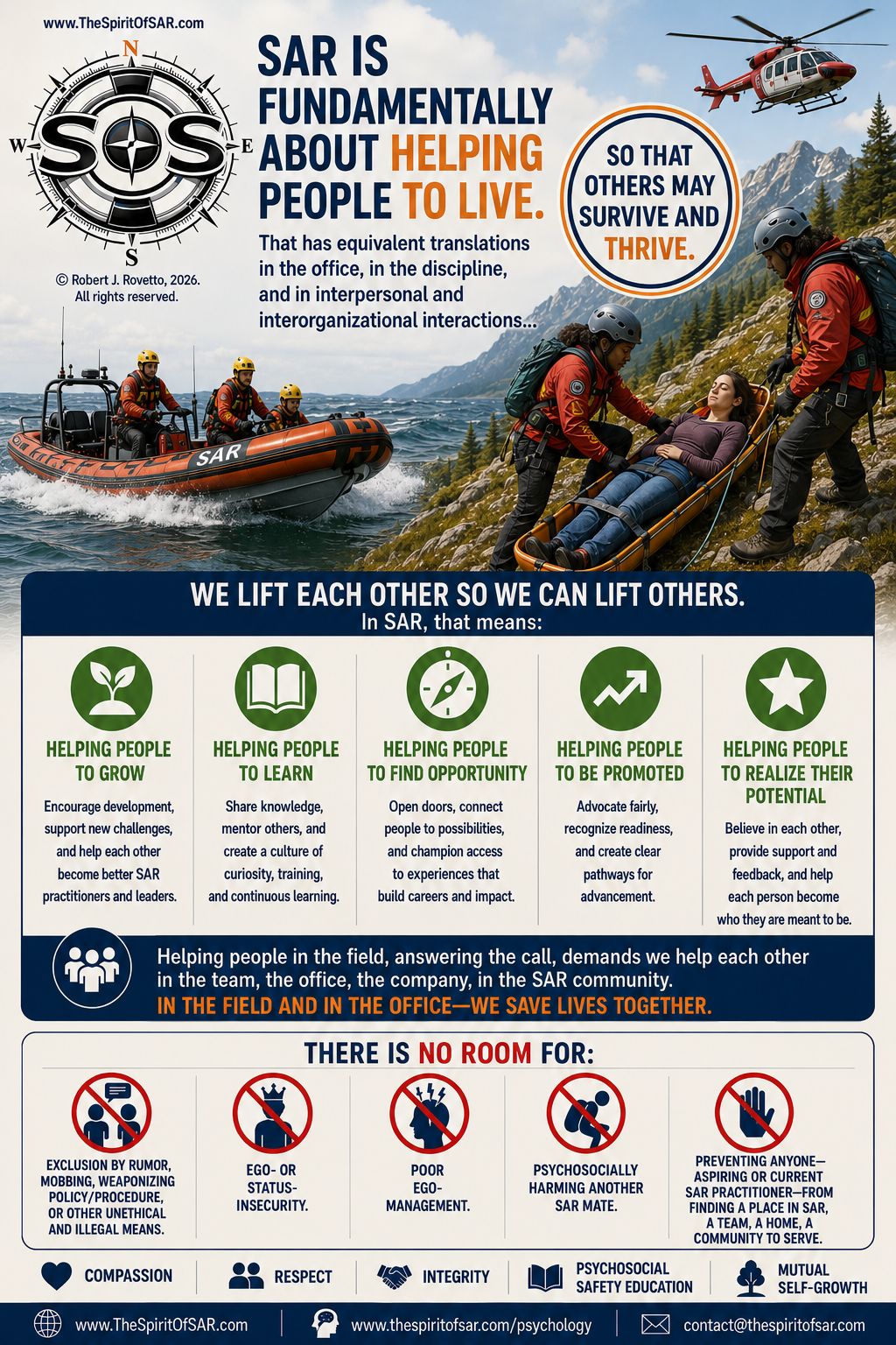 Infographic: SAR is fundamentally about helping people to live — we lift each other so we can lift others.