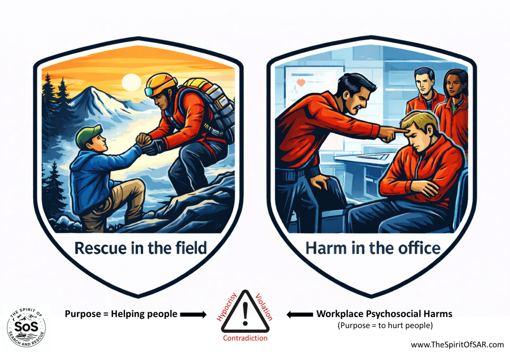 Two panels contrasting rescuers helping people in the field with harm caused inside the office.